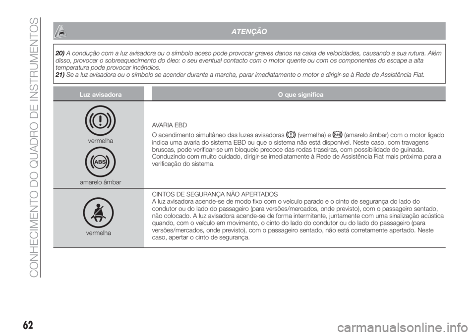 FIAT TIPO 5DOORS STATION WAGON 2020  Manual de Uso e Manutenção (in Portuguese) ATENÇÃO
20)A condução com a luz avisadora ou o símbolo aceso pode provocar graves danos na caixa de velocidades, causando a sua rutura. Além
disso, provocar o sobreaquecimento do óleo: o seu ev