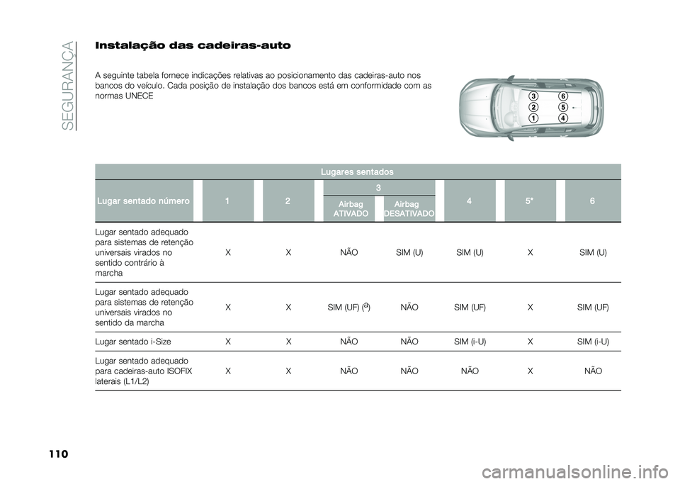 FIAT TIPO 5DOORS STATION WAGON 2021  Manual de Uso e Manutenção (in Portuguese) ��,�/�+�@�5�-�)�K�-
�����.�1�)��7��8�9�: �;��1 �C��;�,�*�<��1�6��-�)�:
�
�- ��	������	 ����	�� ��
���	��	 ���
���� �!�	� ��	������� ��
 ��
�����
����	