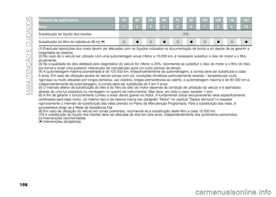 FIAT TIPO 5DOORS STATION WAGON 2021  Manual de Uso e Manutenção (in Portuguese) ���-�)�@�B�/�)�K�O�6��/��.�@�C�*�-�*�6�,
��� ����,�� �� �� �����R���� �	� �H�P �Q�E �I�P �J�E �T�P �O�E �H�E�P �H�D�E �H�Q�P �H�P�E
��
�	� �H �D �Q �I �P �J �T �F �O �H�E
�,