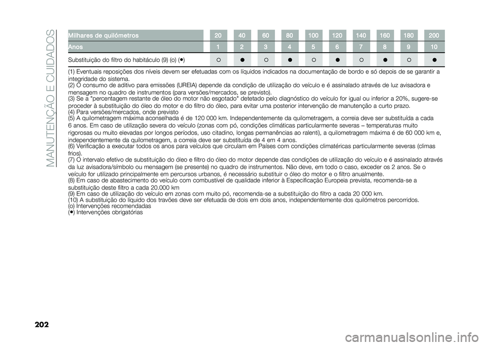 FIAT TIPO 5DOORS STATION WAGON 2021  Manual de Uso e Manutenção (in Portuguese) ���-�)�@�B�/�)�K�O�6��/��.�@�C�*�-�*�6�,
��� ����,�� �� �� �����R���� �	� �D�E �I�E �J�E �F�E �H�E�E �H�D�E �H�I�E �H�J�E �H�F�E �D�E�E
��
�	� �H �D �Q �I �P �J �T �F �O �H�