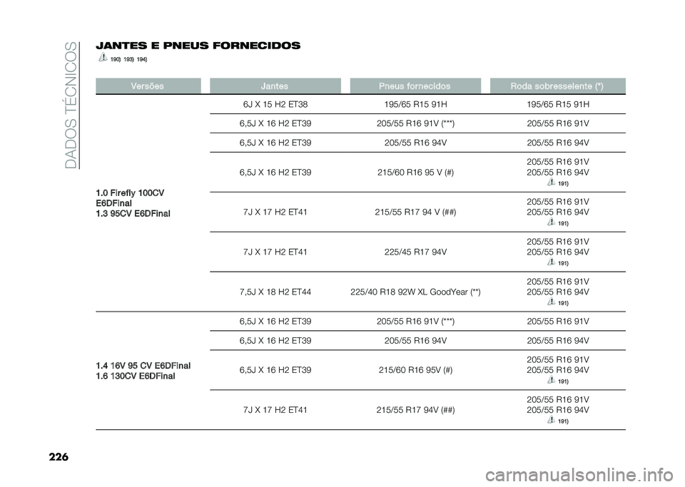FIAT TIPO 5DOORS STATION WAGON 2021  Manual de Uso e Manutenção (in Portuguese) ��*�-�*�6�,��B�$�.�)�C�.�6�,
���	�K�	��
�� � ����� ���������� �H�O�E�; �H�O�Q�; �H�O�I�;
� �7�� ���� �K��
��� �.�
��� ��	� �
�����	� �1�	�� ��	�%� ���