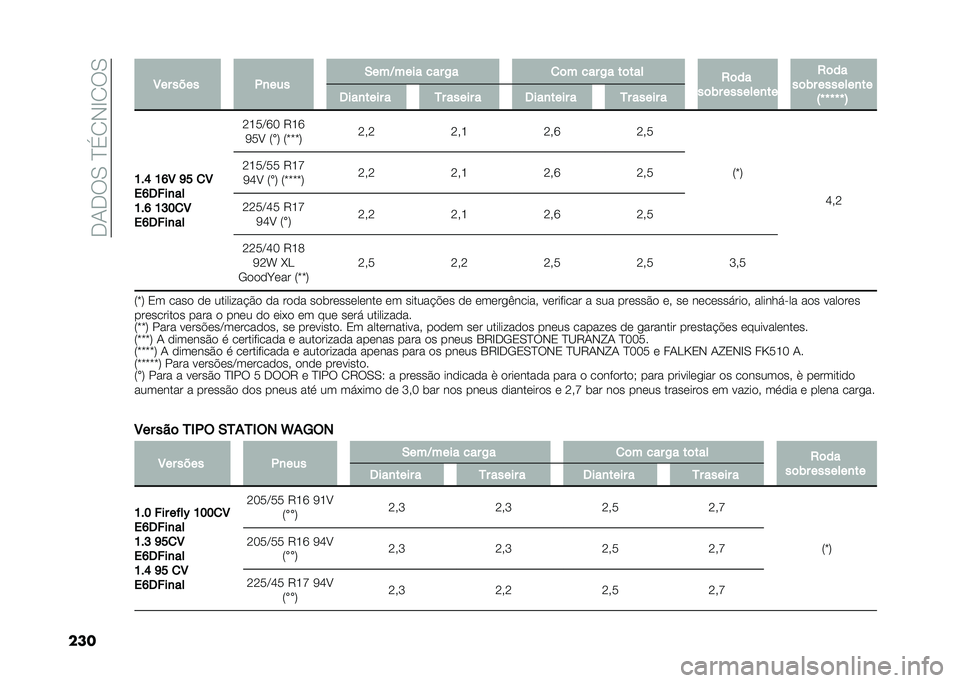 FIAT TIPO 5DOORS STATION WAGON 2021  Manual de Uso e Manutenção (in Portuguese) ��*�-�*�6�,��B�$�.�)�C�.�6�,
��� �7�� ���� �.�
��� �+���-���� ��� �/� �
�	� ��� �/� ��	���
�1�	��
��	�%� �������
�� �1�	��
��	�%� �������
��
�: