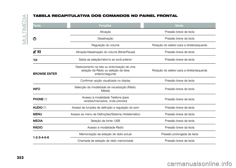 FIAT TIPO 5DOORS STATION WAGON 2021  Manual de Uso e Manutenção (in Portuguese) ���@�G�B�C��$�*�C�-
����
�	����	 ����	���
���	�
���	 ��� ����	���� �� ��	���� �����
�	�
�
�4���� �(��
����
��	��	
�-����� �#�

���	���#�
 �