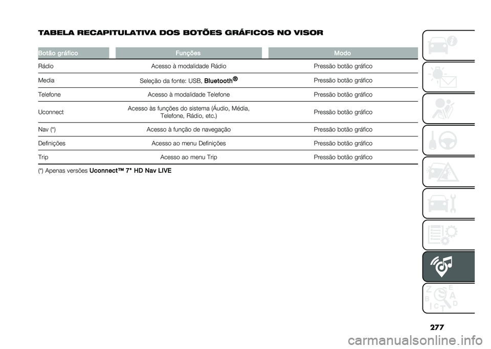 FIAT TIPO 5DOORS STATION WAGON 2021  Manual de Uso e Manutenção (in Portuguese) ��
�

�
�	����	 ����	���
���	�
���	 ��� ���
�#�� ���2����� �� �����
�
�3�	���	 �/� �"����	 �(��
����
��	��	
�5��
��
 �-��	���
 �& ��
�
����
��