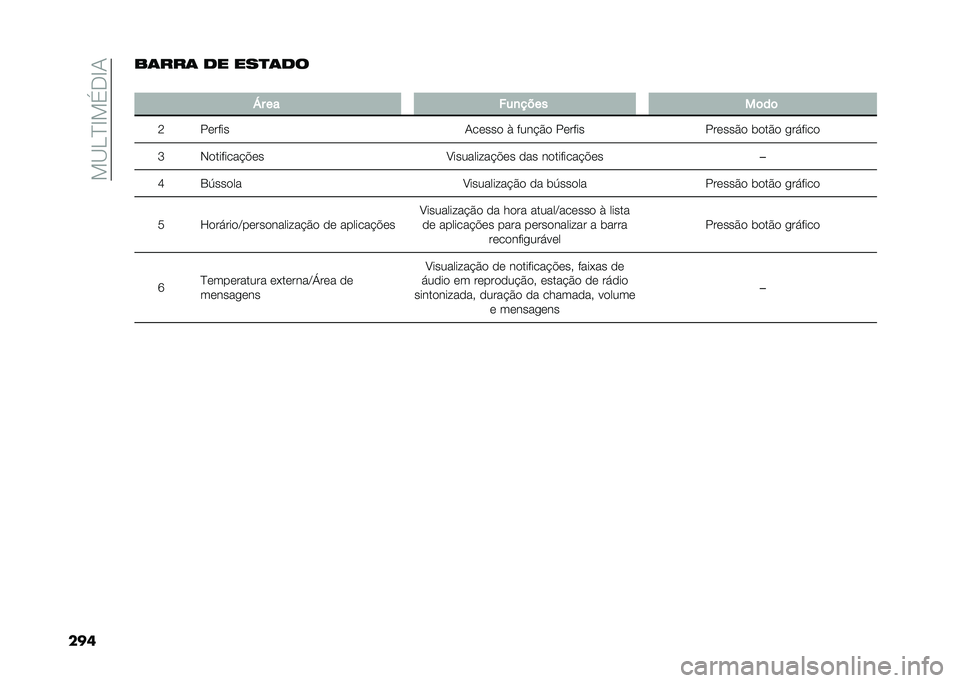 FIAT TIPO 5DOORS STATION WAGON 2021  Manual de Uso e Manutenção (in Portuguese) ���@�G�B�C��$�*�C�-
�����	���	 �� ���
�	��
�
�<� �� �(��
����
��	��	
�: ��	���� �-��	���
 �& ���� �#�
 ��	�������	���#�
 ��
��#�
 �������

�L �)�
