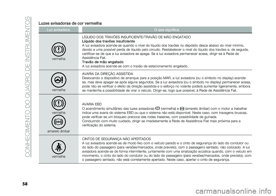 FIAT TIPO 5DOORS STATION WAGON 2021  Manual de Uso e Manutenção (in Portuguese) ��.�6�)�I�/�.�C��/�)�B�6��*�6��D�@�-�*�5�6��*�/��C�)�,�B�5�@��/�)�B�6�,
���8��#�� �������	� �� �� ��	� ��� ����,� �8��# �������	� � �$ ��� ���/�
�����