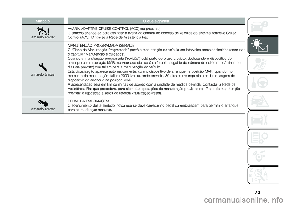 FIAT TIPO 5DOORS STATION WAGON 2021  Manual de Uso e Manutenção (in Portuguese) �
��+���%�	��	 �$ ��� ���/�
�����
�����	��
 �V����
�-�?�-�5�C�- �-�*�-��B�C�?�/ �.�5�@�C�,�/ �.�6�)�B�5�6�G �4�-�.�.�7 �4��	 ���	��	���	�7
�6 �����
��
 ���	��
�	�