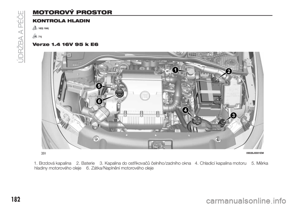 FIAT TIPO 5DOORS STATION WAGON 2018  Návod k použití a údržbě (in Czech) MOTOROVÝ PROSTOR
KONTROLA HLADIN
163) 164)
71)
Verze 1.4 16V 95 k E6
1. Brzdová kapalina 2. Baterie 3. Kapalina do ostřikovačů čelního/zadního okna 4. Chladicí kapalina motoru 5. Měrka
hladi