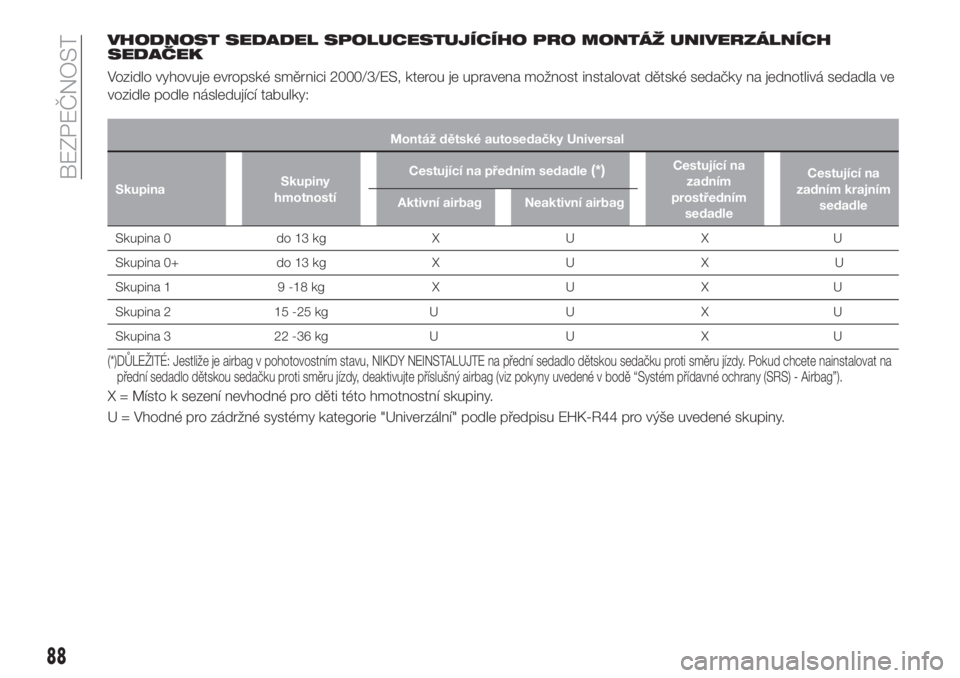 FIAT TIPO 5DOORS STATION WAGON 2018  Návod k použití a údržbě (in Czech) VHODNOST SEDADEL SPOLUCESTUJÍCÍHO PRO MONTÁŽ UNIVERZÁLNÍCH
SEDAČEK
Vozidlo vyhovuje evropské směrnici 2000/3/ES, kterou je upravena možnost instalovat dětské sedačky na jednotlivá sedadl