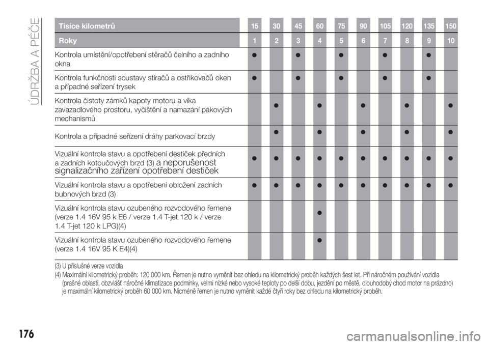FIAT TIPO 5DOORS STATION WAGON 2019  Návod k použití a údržbě (in Czech) Tisíce kilometrů15 30 45 60 75 90 105 120 135 150
Roky12345678910
Kontrola umístění/opotřebení stěračů čelního a zadního
okna
Kontrola funkčnosti soustavy stíračů a ostřikovačů oke