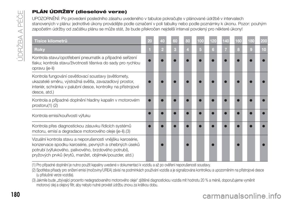 FIAT TIPO 5DOORS STATION WAGON 2020  Návod k použití a údržbě (in Czech) PLÁN ÚDRŽBY (dieselové verze)
UPOZORNĚNÍ: Po provedení posledního zásahu uvedeného v tabulce pokračujte v plánované údržbě v intervalech
stanovených v plánu: jednotlivé úkony prov�
