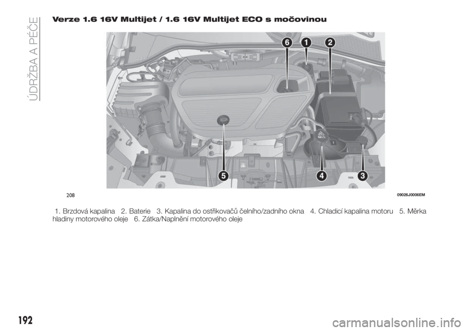 FIAT TIPO 5DOORS STATION WAGON 2019  Návod k použití a údržbě (in Czech) Verze 1.6 16V Multijet / 1.6 16V Multijet ECO s močovinou
1. Brzdová kapalina 2. Baterie 3. Kapalina do ostřikovačů čelního/zadního okna 4. Chladicí kapalina motoru 5. Měrka
hladiny motorov�