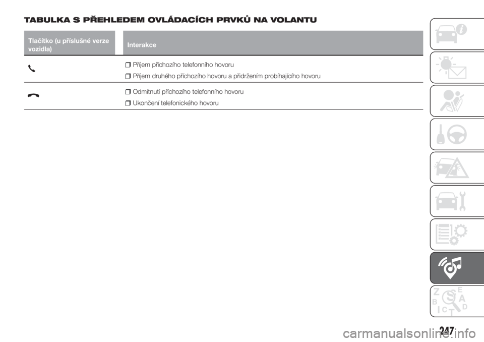 FIAT TIPO 5DOORS STATION WAGON 2019  Návod k použití a údržbě (in Czech) TABULKA S PŘEHLEDEM OVLÁDACÍCH PRVKŮ NA VOLANTU
Tlačítko (u příslušné verze
vozidla)Interakce
Příjem příchozího telefonního hovoru
Příjem druhého příchozího hovoru a přidržení