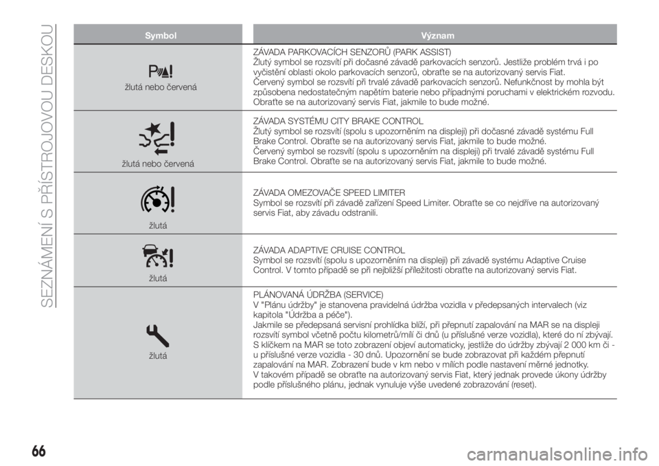 FIAT TIPO 5DOORS STATION WAGON 2019  Návod k použití a údržbě (in Czech) Symbol Význam
žlutá nebo červenáZÁVADA PARKOVACÍCH SENZORŮ (PARK ASSIST)
Žlutý symbol se rozsvítí při dočasné závadě parkovacích senzorů. Jestliže problém trvá i po
vyčistění 