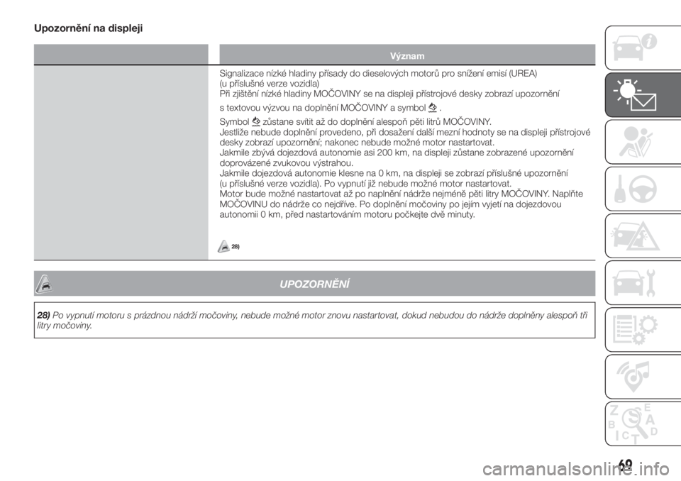 FIAT TIPO 5DOORS STATION WAGON 2020  Návod k použití a údržbě (in Czech) Upozornění na displeji
Význam
Signalizace nízké hladiny přísady do dieselových motorů pro snížení emisí (UREA)
(u příslušné verze vozidla)
Při zjištění nízké hladiny MOČOVINY s
