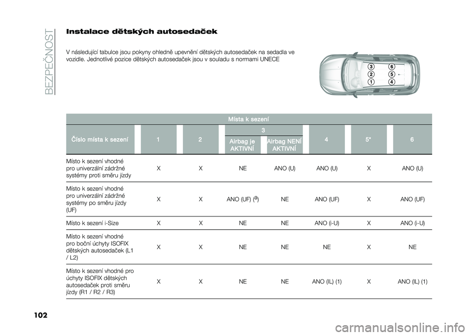 FIAT TIPO 5DOORS STATION WAGON 2021  Návod k použití a údržbě (in Czech) ���8�-�%�8�N��4�@�
�����1�4�,�*�9�*�?�/ �>�K�,�4�G�L�?�3 �*�0�,�8�4�/�>�*�E�/�G
�
�$ �����	���
��#� ���!���#�	 �
��� ����"��" ����	���
 ���	���
�� ��
����,�#