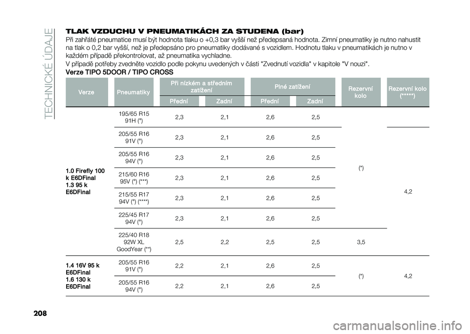 FIAT TIPO 5DOORS STATION WAGON 2021  Návod k použití a údržbě (in Czech) ���8�P�U��R�P�>�X��b�)�=�.�8
������� ���
���� � �
����������� �� ����
��� �&�:�*�;�(
�%�� �������( ���	������#�	 ���� �!�,� ������� ��