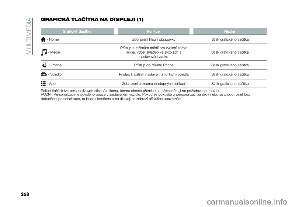 FIAT TIPO 5DOORS STATION WAGON 2021  Návod k použití a údržbě (in Czech) ��?�F�M��R�?�8�)�R�=
��	��$��� ���� �������� �� �
���
���� �&�U�(
�
�U� �
�(���	 �% �� �
�$���	 � �*���	 �� �9����
�[ �U���	
�-��!� ���	�� ������
