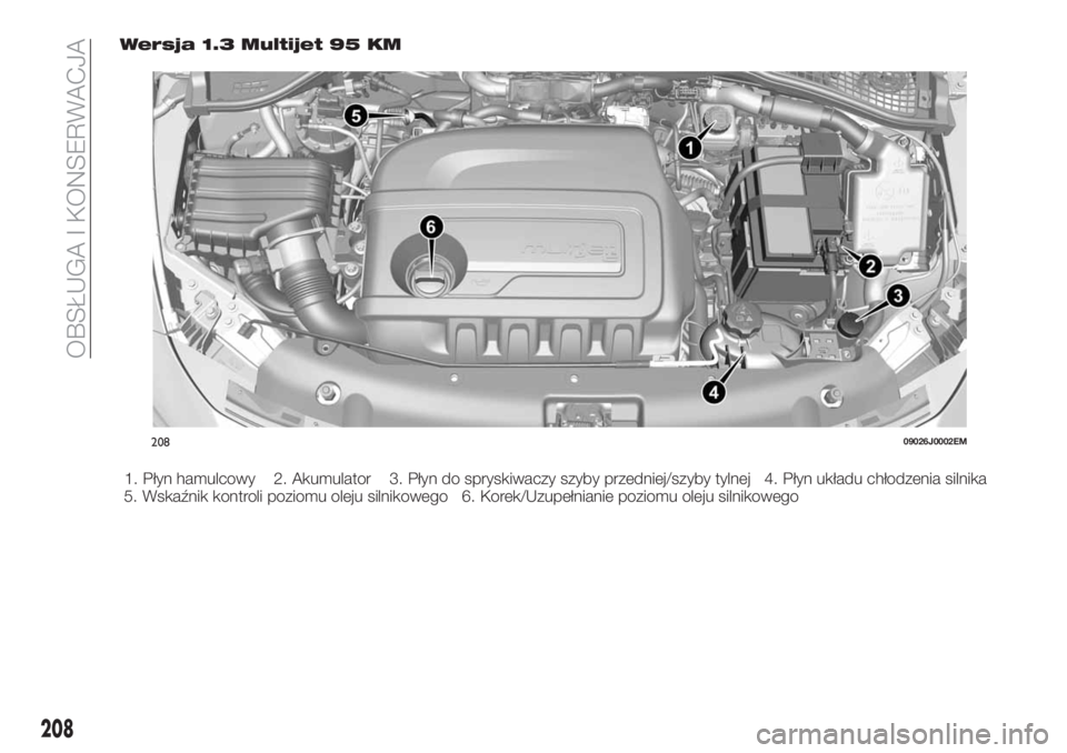 FIAT TIPO 5DOORS STATION WAGON 2018  Instrukcja obsługi (in Polish) Wersja 1.3 Multijet 95 KM
1. Płyn hamulcowy 2. Akumulator 3. Płyn do spryskiwaczy szyby przedniej/szyby tylnej 4. Płyn układu chłodzenia silnika
5. Wskaźnik kontroli poziomu oleju silnikowego 6.