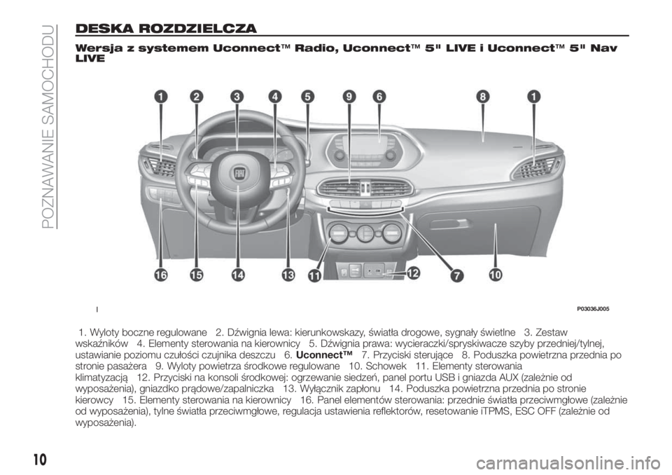 FIAT TIPO 5DOORS STATION WAGON 2020 Instrukcja obsługi (in Polish) DESKA ROZDZIELCZA
Wersja z systemem Uconnect™Radio, Uconnect™5" LIVE i Uconnect™5" Nav
LIVE
1. Wyloty boczne regulowane 2. Dźwignia lewa: kierunkowskazy, światła drogowe, sygnały św FIAT TIPO 5DOORS STATION WAGON 2020 Instrukcja obsługi (in Polish) DESKA ROZDZIELCZA
Wersja z systemem Uconnect™Radio, Uconnect™5" LIVE i Uconnect™5" Nav
LIVE
1. Wyloty boczne regulowane 2. Dźwignia lewa: kierunkowskazy, światła drogowe, sygnały św