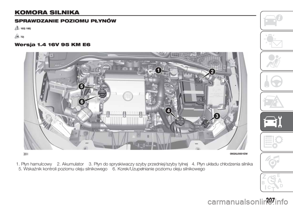 FIAT TIPO 5DOORS STATION WAGON 2020  Instrukcja obsługi (in Polish) KOMORA SILNIKA
SPRAWDZANIE POZIOMU PŁYNÓW
165) 166)
72)
Wersja 1.4 16V 95 KM E6
1. Płyn hamulcowy 2. Akumulator 3. Płyn do spryskiwaczy szyby przedniej/szyby tylnej 4. Płyn układu chłodzenia si