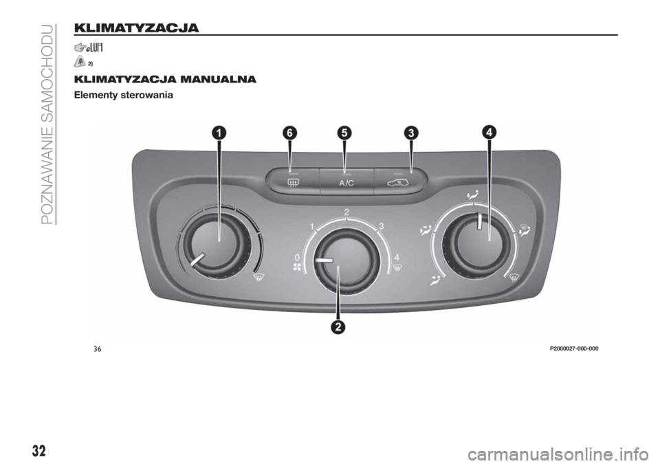 FIAT TIPO 5DOORS STATION WAGON 2020  Instrukcja obsługi (in Polish) KLIMATYZACJA
2)
KLIMATYZACJA MANUALNA
Elementy sterowania
36P2000027-000-000
32
POZNAWANIE SAMOCHODU 