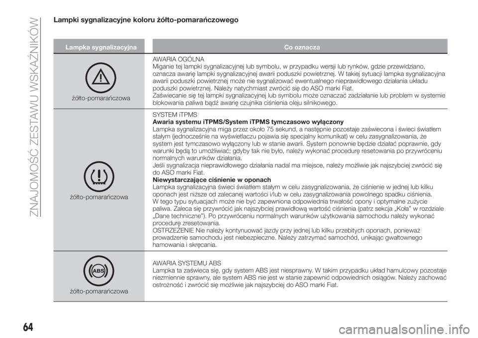 FIAT TIPO 5DOORS STATION WAGON 2020  Instrukcja obsługi (in Polish) Lampki sygnalizacyjne koloru żółto-pomarańczowego
Lampka sygnalizacyjna Co oznacza
żółto-pomarańczowaAWARIA OGÓLNA
Miganie tej lampki sygnalizacyjnej lub symbolu, w przypadku wersji lub rynk�