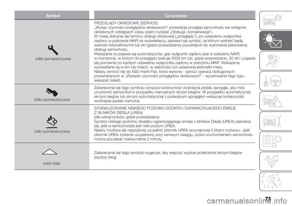 FIAT TIPO 5DOORS STATION WAGON 2020  Instrukcja obsługi (in Polish) Symbol Co oznacza
żółto-pomarańczowaPRZEGLĄDY OKRESOWE (SERVICE)
„Wykaz czynności przeglądów okresowych” przewiduje przegląd samochodu we wstępnie
określonych odstępach czasu (patrz ro