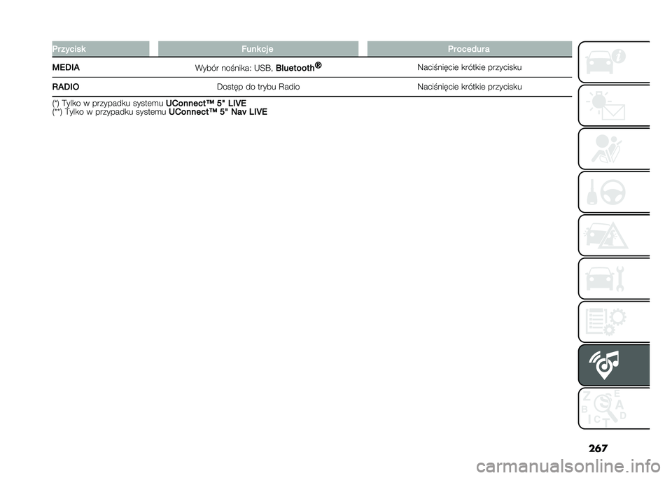 FIAT TIPO 5DOORS STATION WAGON 2021  Instrukcja obsługi (in Polish) ��	�
�	� ������ �-��� �� � �	� ������ �
�9�*�,��/ �%���� ������
��1 �*�B�O��@���������Y
�8����������	 �
����
��	 ��������
�
�7�/�,��1 �A