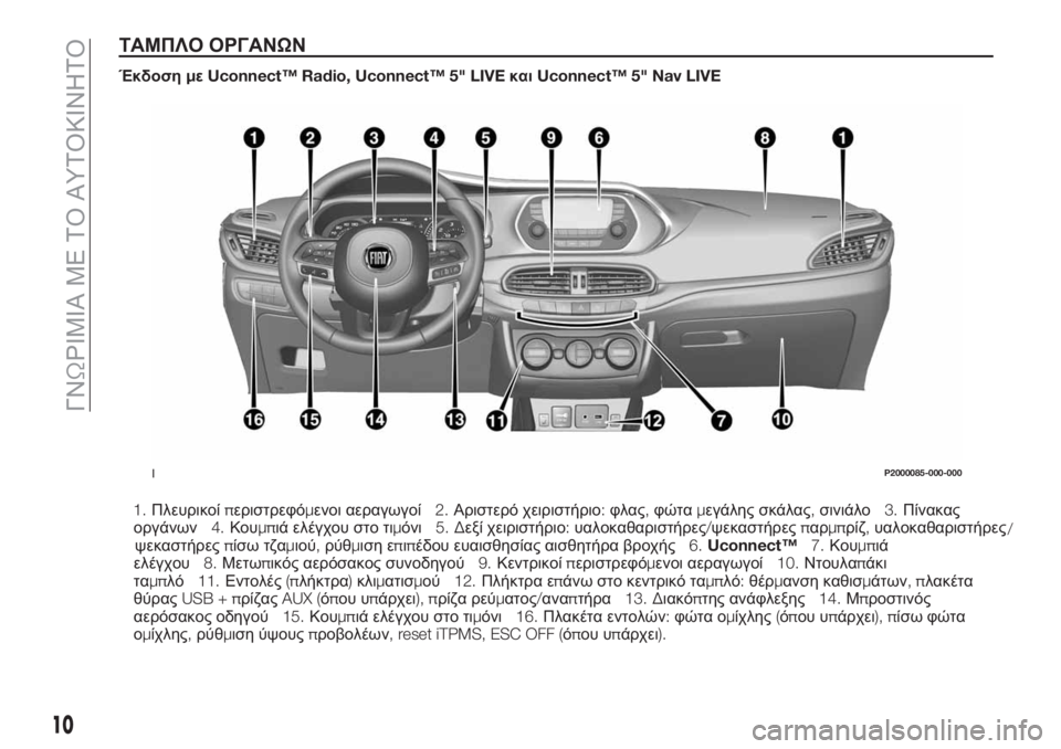 FIAT TIPO 5DOORS STATION WAGON 2018  ΒΙΒΛΙΟ ΧΡΗΣΗΣ ΚΑΙ ΣΥΝΤΗΡΗΣΗΣ (in Greek) ΤΑΜΠΛΟ ΟΡΓΑΝΩΝ
ΈκδοσημεUconnect™ Radio, Uconnect™ 5" LIVEκαιUconnect™ 5" Nav LIVE
1.Πλευρικοίπεριστρεφόμενοι αεραγωγοί2.Αρισ�