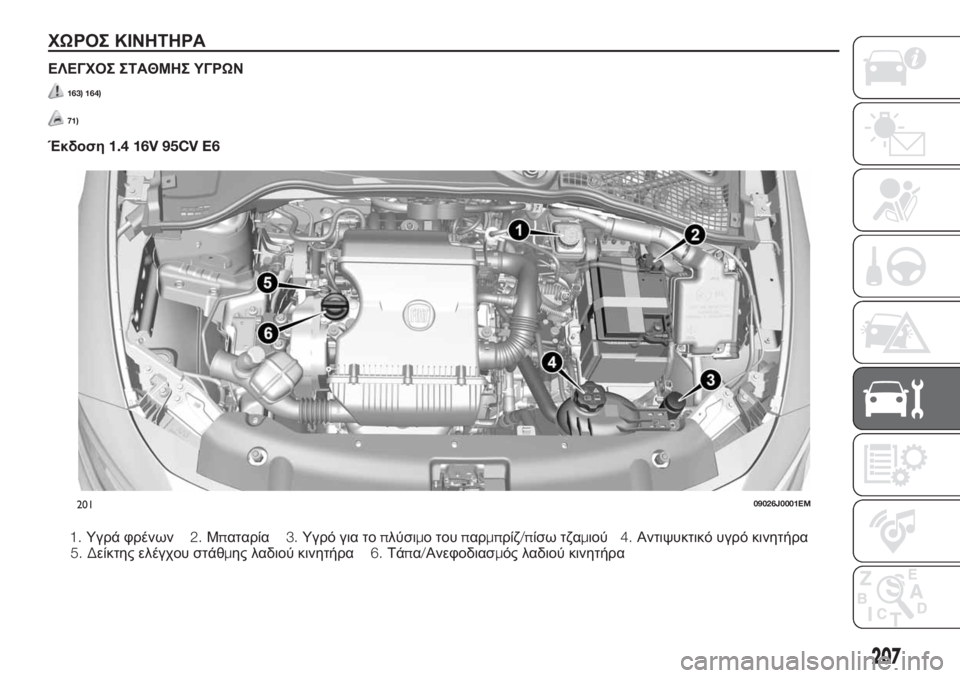 FIAT TIPO 5DOORS STATION WAGON 2018  ΒΙΒΛΙΟ ΧΡΗΣΗΣ ΚΑΙ ΣΥΝΤΗΡΗΣΗΣ (in Greek) ΧΩΡΟΣ ΚΙΝΗΤΗΡΑ
ΕΛΕΓΧΟΣ ΣΤΑΘΜΗΣ ΥΓΡΩΝ
163) 164)
71)
Έκδοση1.4 16V 95CV E6
1.Υγρά φρένων2.Μπαταρία3.Υγρό για τοπλύσιμο τουπα