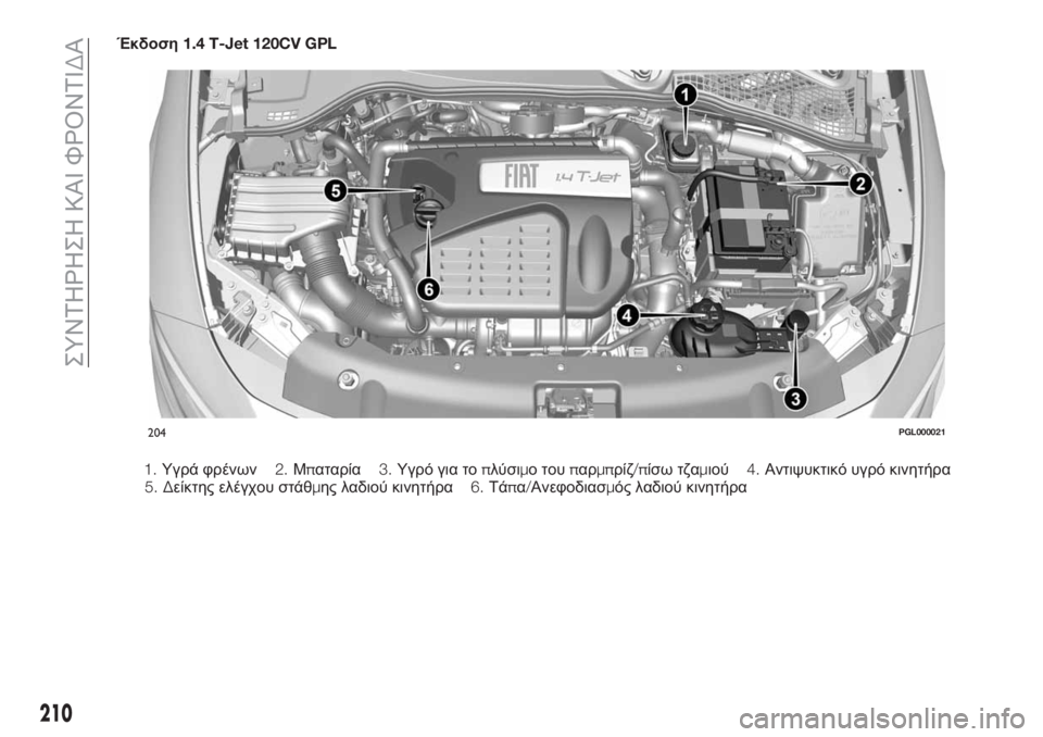 FIAT TIPO 5DOORS STATION WAGON 2018  ΒΙΒΛΙΟ ΧΡΗΣΗΣ ΚΑΙ ΣΥΝΤΗΡΗΣΗΣ (in Greek) Έκδοση1.4 T-Jet 120CV GPL
204PGL000021
210
ΣΥΝΤΗΡΗΣΗ ΚΑΙ ΦΡΟΝΤΙΔΑ
1.Υγρά φρένων2.Μπαταρία3.Υγρό για τοπλύσιμο τουπαρμπρίζ/πίσ