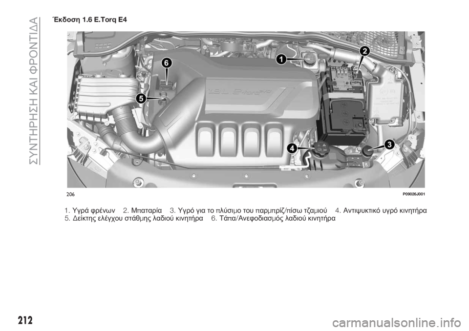 FIAT TIPO 5DOORS STATION WAGON 2018  ΒΙΒΛΙΟ ΧΡΗΣΗΣ ΚΑΙ ΣΥΝΤΗΡΗΣΗΣ (in Greek) Έκδοση1.6 E.Torq E4
1.Υγρά φρένων2.Μπαταρία3.Υγρό για τοπλύσιμο τουπαρμπρίζ/πίσω τζαμιού4.Αντιψυκτικό υγρό κινητήρα