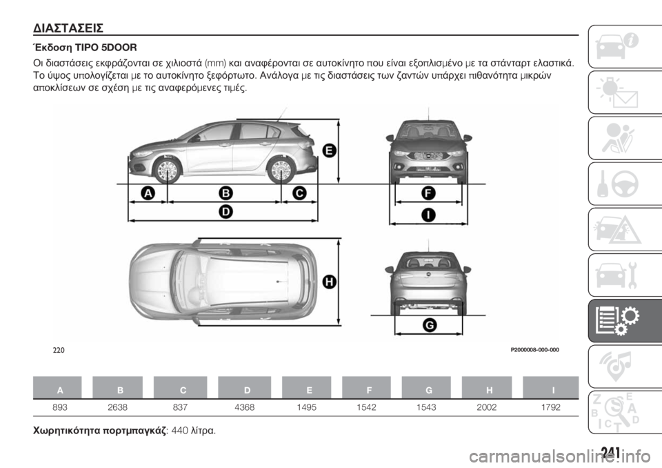 FIAT TIPO 5DOORS STATION WAGON 2018  ΒΙΒΛΙΟ ΧΡΗΣΗΣ ΚΑΙ ΣΥΝΤΗΡΗΣΗΣ (in Greek) ΔΙΑΣΤΑΣΕΙΣ
ΈκδοσηTIPO 5DOOR
Οι διαστάσεις εκφράζονται σε χιλιοστά(mm)και αναφέρονται σε αυτοκίνητοπου είναι εξοπ