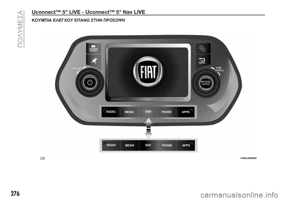 FIAT TIPO 5DOORS STATION WAGON 2018  ΒΙΒΛΙΟ ΧΡΗΣΗΣ ΚΑΙ ΣΥΝΤΗΡΗΣΗΣ (in Greek) Uconnect™ 5" LIVE - Uconnect™ 5" Nav LIVE
ΚΟΥΜΠΙΑ ΕΛΕΓΧΟΥ ΕΠΑΝΩΣΤΗΝ ΠΡΟΣΟΨΗ
22511086J0002EM
276
ΠΟΛΥΜΕΣΑ 