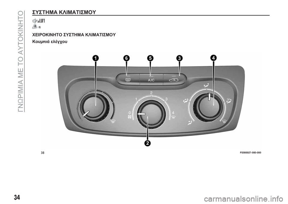 FIAT TIPO 5DOORS STATION WAGON 2018  ΒΙΒΛΙΟ ΧΡΗΣΗΣ ΚΑΙ ΣΥΝΤΗΡΗΣΗΣ (in Greek) ΣΥΣΤΗΜΑ ΚΛΙΜΑΤΙΣΜΟΥ
2)
ΧΕΙΡΟΚΙΝΗΤΟ ΣΥΣΤΗΜΑ ΚΛΙΜΑΤΙΣΜΟΥ
Κουμπιά ελέγχου
38P2000027-000-000
34
ΓΝΩΡΙΜΙΑ ΜΕ ΤΟ ΑΥΤΟΚΙΝΗΤ�