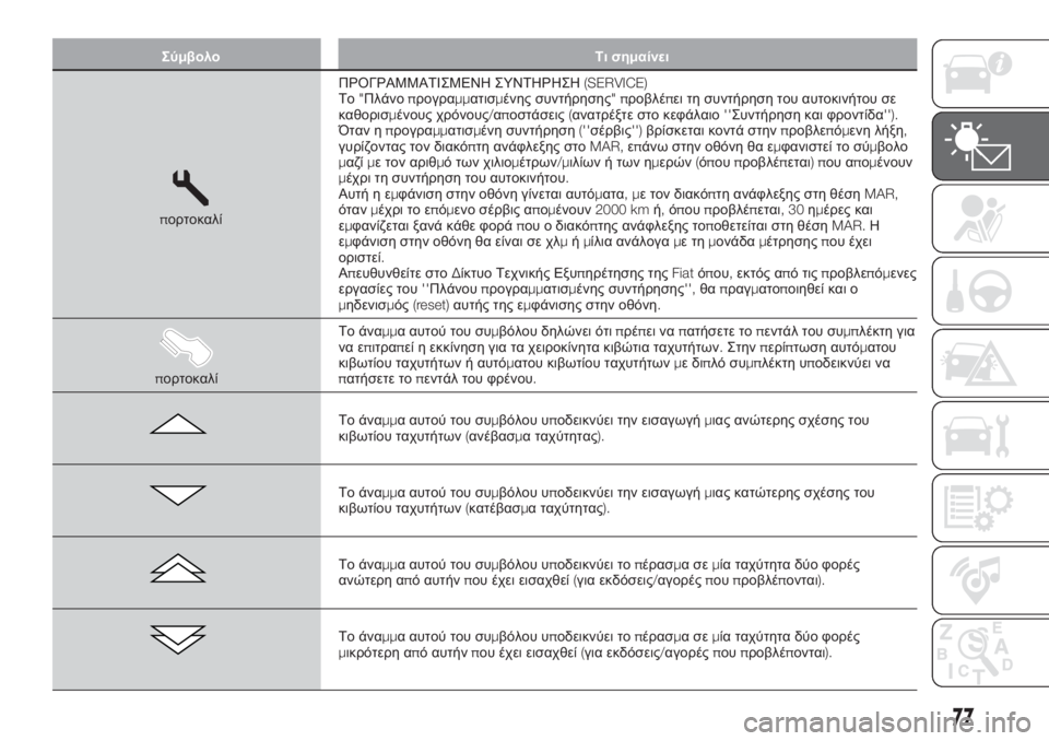 FIAT TIPO 5DOORS STATION WAGON 2018  ΒΙΒΛΙΟ ΧΡΗΣΗΣ ΚΑΙ ΣΥΝΤΗΡΗΣΗΣ (in Greek) Σύμβολο Τι σημαίνει
πορτοκαλίΠΡΟΓΡΑΜΜΑΤΙΣΜΕΝΗ ΣΥΝΤΗΡΗΣΗ(SERVICE)
Το"Πλάνοπρογραμματισμένης συντήρησης"πρ�