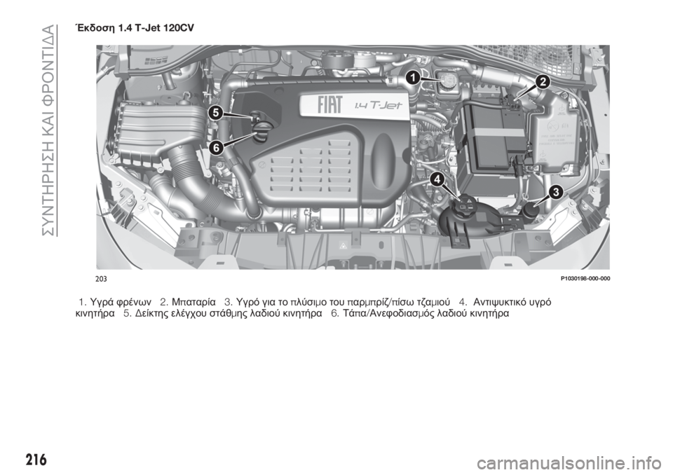 FIAT TIPO 5DOORS STATION WAGON 2020  ΒΙΒΛΙΟ ΧΡΗΣΗΣ ΚΑΙ ΣΥΝΤΗΡΗΣΗΣ (in Greek) Έκδοση1.4 T-Jet 120CV
1.Υγρά φρένων2.Μπαταρία3.Υγρό για τοπλύσιμο τουπαρμπρίζ/πίσω τζαμιού4.Αντιψυκτικό υγρό
κινητήρ