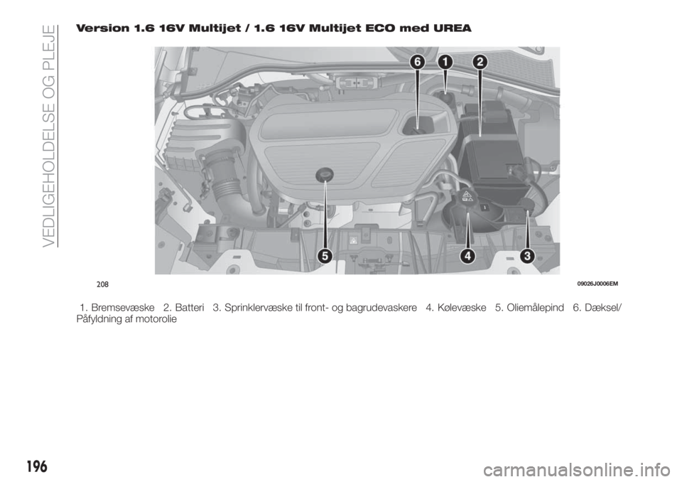 FIAT TIPO 5DOORS STATION WAGON 2020  Brugs- og vedligeholdelsesvejledning (in Danish) Version 1.6 16V Multijet / 1.6 16V Multijet ECO med UREA
1. Bremsevæske 2. Batteri 3. Sprinklervæske til front- og bagrudevaskere 4. Kølevæske 5. Oliemålepind 6. Dæksel/
Påfyldning af motorolie