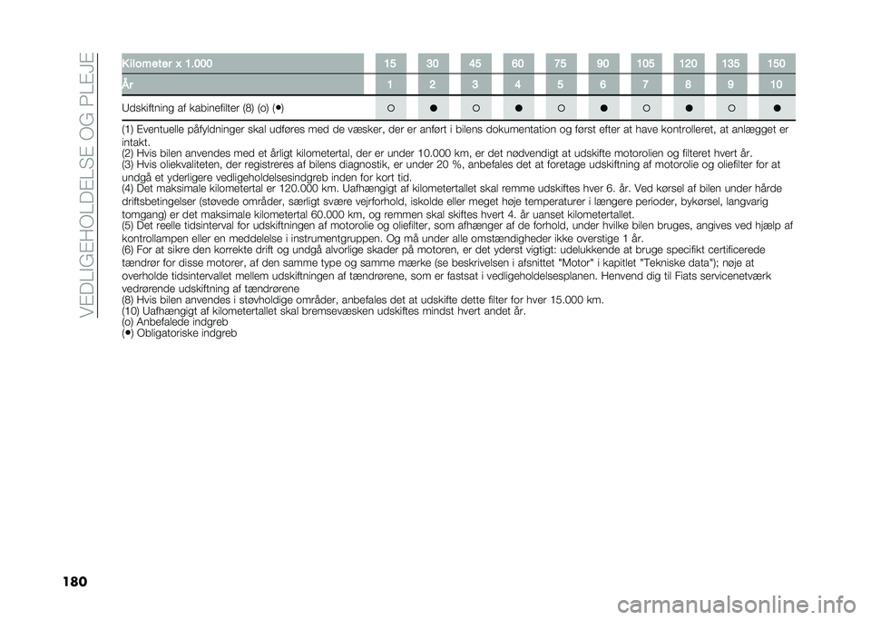 FIAT TIPO 5DOORS STATION WAGON 2021  Brugs- og vedligeholdelsesvejledning (in Danish) ���"��=�!�%�"��,�=��"�=��"��,�%��<�=�"�D�"
��� � �������� �O �?��<�<�< �?�D �E�< �@�D �A�< �H�D �C�< �?�<�D �?�;�< �?�E�D �?�D�<
�.� �? �; �E �@ �D �A �H �= �C �?�<
�8��
����