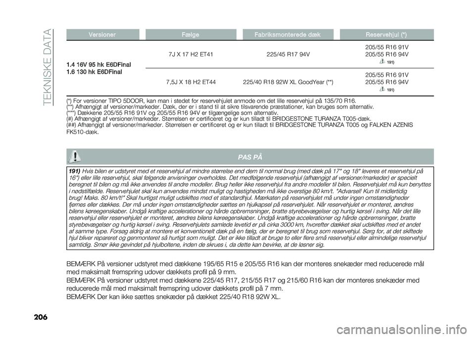 FIAT TIPO 5DOORS STATION WAGON 2021  Brugs- og vedligeholdelsesvejledning (in Danish) ��;�"�:�)�!��:�"���4�;�4
���	 �4�� ������ �"���� �"��� �� ������� ��	� �	�� �(���� ���� �� �5�L �6
�?��@ �?�A�4 �C�D �� ��A�+�"����
�?��A �?�E�< �