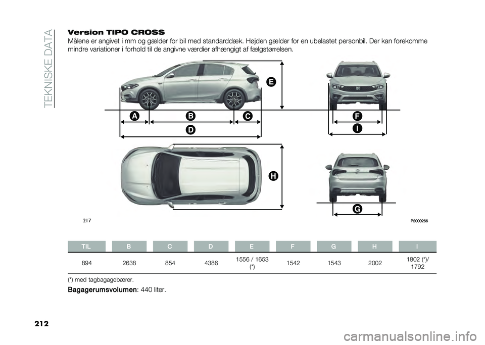 FIAT TIPO 5DOORS STATION WAGON 2021  Brugs- og vedligeholdelsesvejledning (in Danish) ��;�"�:�)�!��:�"���4�;�4
�����&�0�+�$�/�( �	�
�� �����
�6����� �� ���
���� � �� �	�
 �
����� ��	� ��� ��� �
����������� ������ �
�����