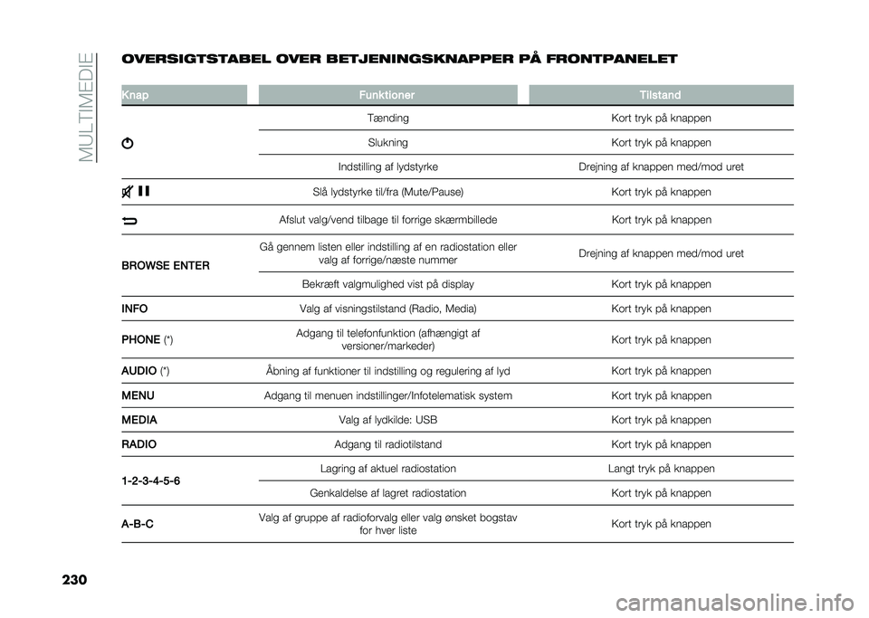 FIAT TIPO 5DOORS STATION WAGON 2021  Brugs- og vedligeholdelsesvejledning (in Danish) ��6�8�=�;�!�6�"��!�"
���������
��	��	���� ���� ���	����
���������� �� �����	�������	
�
� ��� �"��� ������ �,�������	
�;������

�