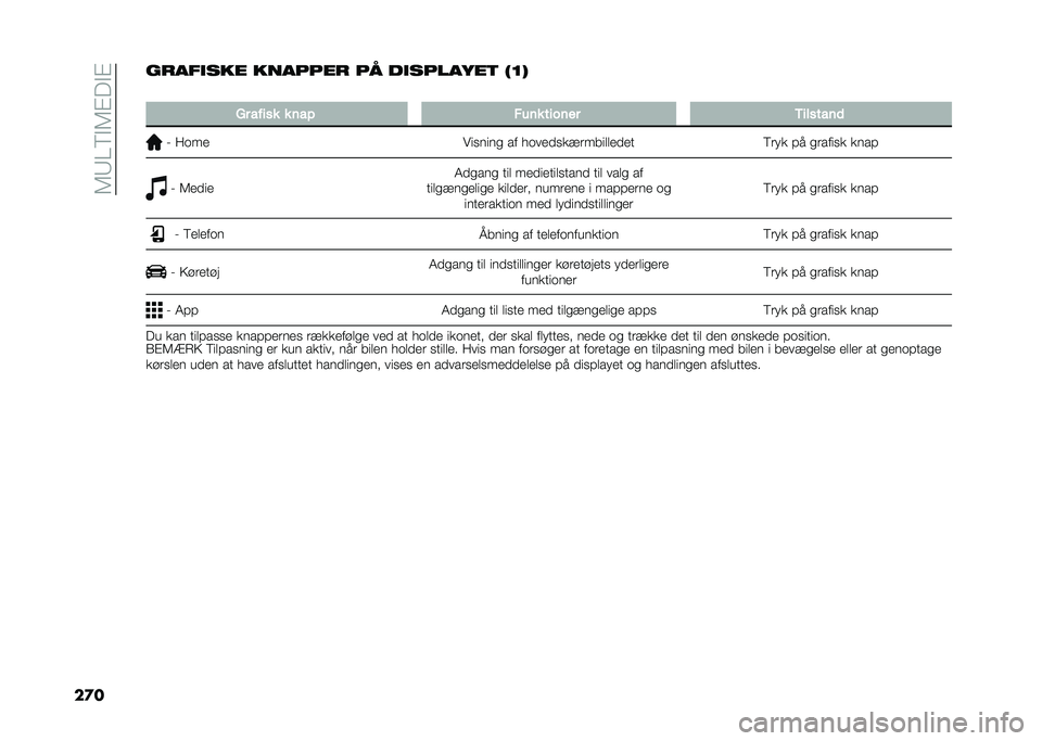 FIAT TIPO 5DOORS STATION WAGON 2021  Brugs- og vedligeholdelsesvejledning (in Danish) ��6�8�=�;�!�6�"��!�"
��
������
��� ������� �� ��
�������	 ��F�
�
�1� ����� � ��� �"��� ������ �,�������	
�$ ��	��
���
����
 �� ��	��