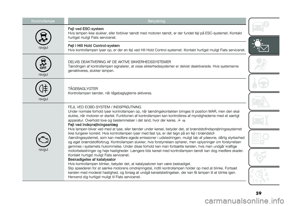 FIAT TIPO 5DOORS STATION WAGON 2021  Brugs- og vedligeholdelsesvejledning (in Danish) ��� ���� ������� ���� �	����
����
��
�"�� � ���	 ��%�#�G�� ����
����
 ���� �� ���� �
������� ����� ��	������� ����� ��� ��