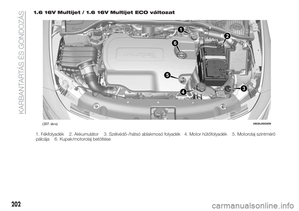 FIAT TIPO 5DOORS STATION WAGON 2018 Kezelési és karbantartási útmutató (in Hungarian) 1.6 16V Multijet / 1.6 16V Multijet ECO változat
1. Fékfolyadék 2. Akkumulátor 3. Szélvédő-/hátsó ablakmosó folyadék 4. Motor hűtőfolyadék 5. Motorolaj szintmérő
pálcája 6. Kupak/mot FIAT TIPO 5DOORS STATION WAGON 2018 Kezelési és karbantartási útmutató (in Hungarian) 1.6 16V Multijet / 1.6 16V Multijet ECO változat
1. Fékfolyadék 2. Akkumulátor 3. Szélvédő-/hátsó ablakmosó folyadék 4. Motor hűtőfolyadék 5. Motorolaj szintmérő
pálcája 6. Kupak/mot