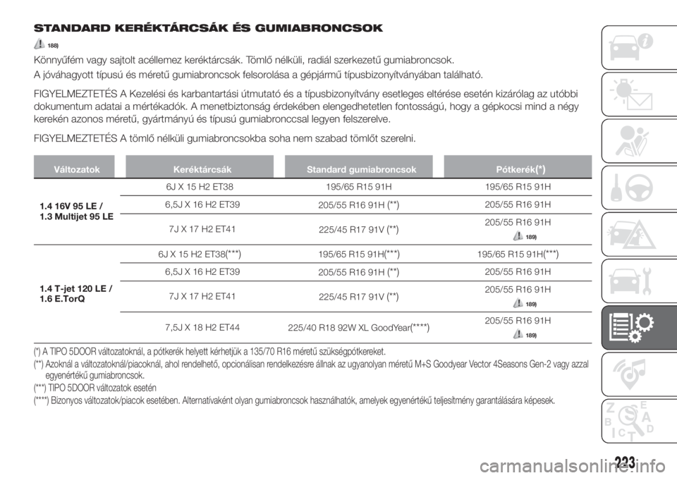 FIAT TIPO 5DOORS STATION WAGON 2018  Kezelési és karbantartási útmutató (in Hungarian) STANDARD KERÉKTÁRCSÁK ÉS GUMIABRONCSOK
188)
Könnyűfém vagy sajtolt acéllemez keréktárcsák. Tömlő nélküli, radiál szerkezetű gumiabroncsok.
A jóváhagyott típusú és méretű gumiab