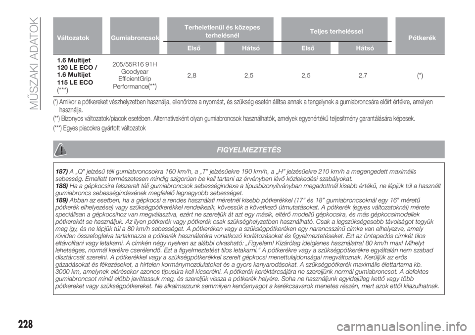 FIAT TIPO 5DOORS STATION WAGON 2018  Kezelési és karbantartási útmutató (in Hungarian) Változatok GumiabroncsokTerheletlenül és közepes
terhelésnélTeljes terheléssel
Pótkerék
Első Hátsó Első Hátsó
1.6 Multijet
120 LE ECO /
1.6 Multijet
115 LE ECO
(***)
205/55R16 91H
Goody
