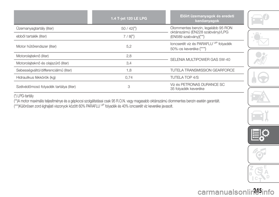 FIAT TIPO 5DOORS STATION WAGON 2019  Kezelési és karbantartási útmutató (in Hungarian) 1.4 T-jet 120 LE LPGElőírt üzemanyagok és eredeti
kenőanyagok
Üzemanyagtartály (liter)
50/42(*)Ólommentes benzin, legalább 95 RON
oktánszámú (EN228 szabvány)/LPG
(EN589 szabvány)
(**)ebb