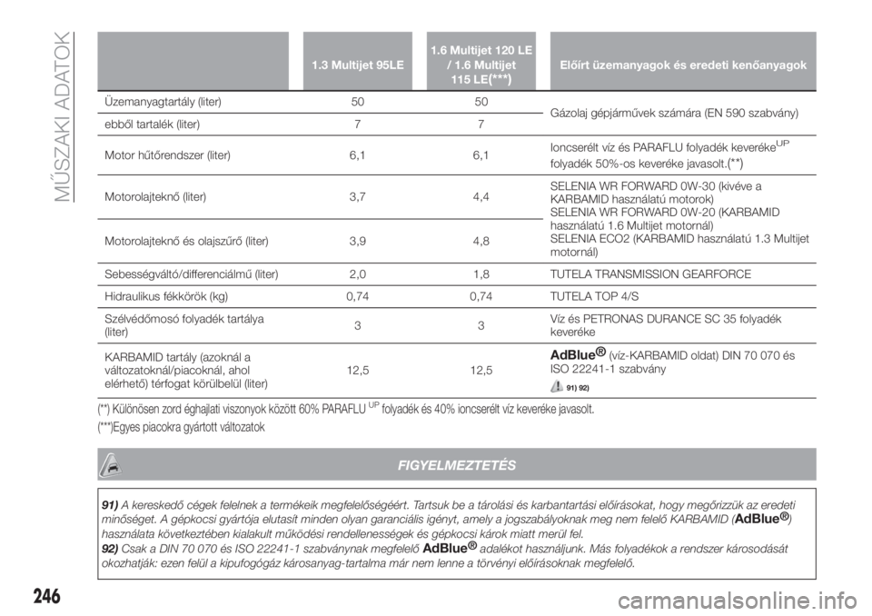 FIAT TIPO 5DOORS STATION WAGON 2019  Kezelési és karbantartási útmutató (in Hungarian) 1.3 Multijet 95LE1.6 Multijet 120 LE
/ 1.6 Multijet
115 LE(***)Előírt üzemanyagok és eredeti kenőanyagok
Üzemanyagtartály (liter) 50 50
Gázolaj gépjárművek számára (EN 590 szabvány)
ebb�